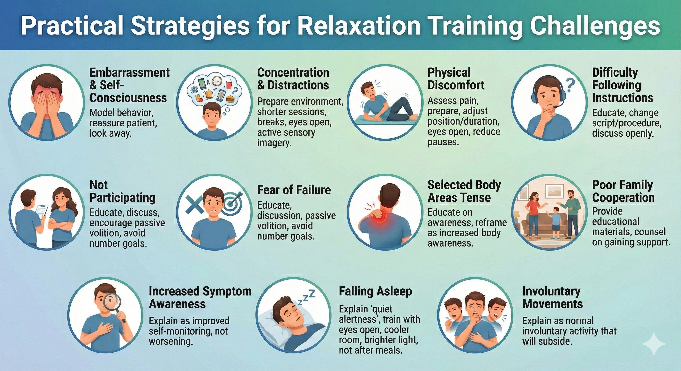 Table of practical strategies for managing adverse relaxation reactions